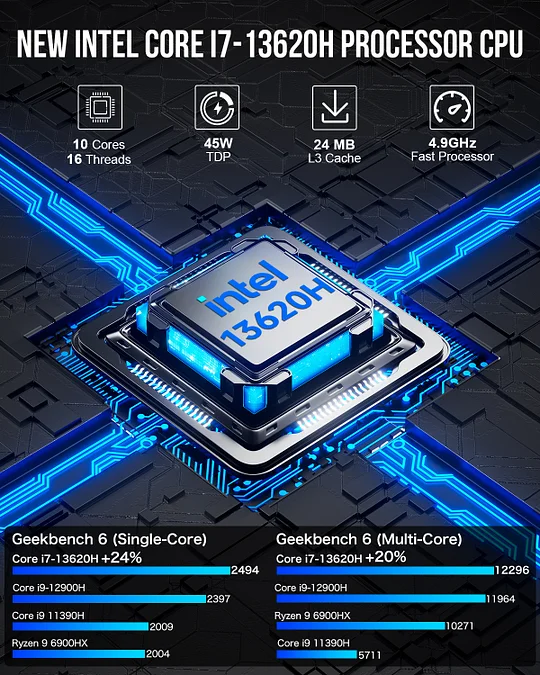 13th Gen Intel Core i7 13620H Mini PC--NucBox K7 PLUS