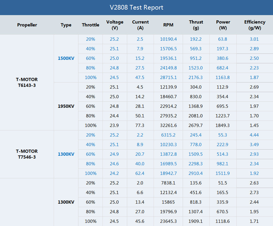 TMOTOR-FPV-Brushless-Motor-V2808
