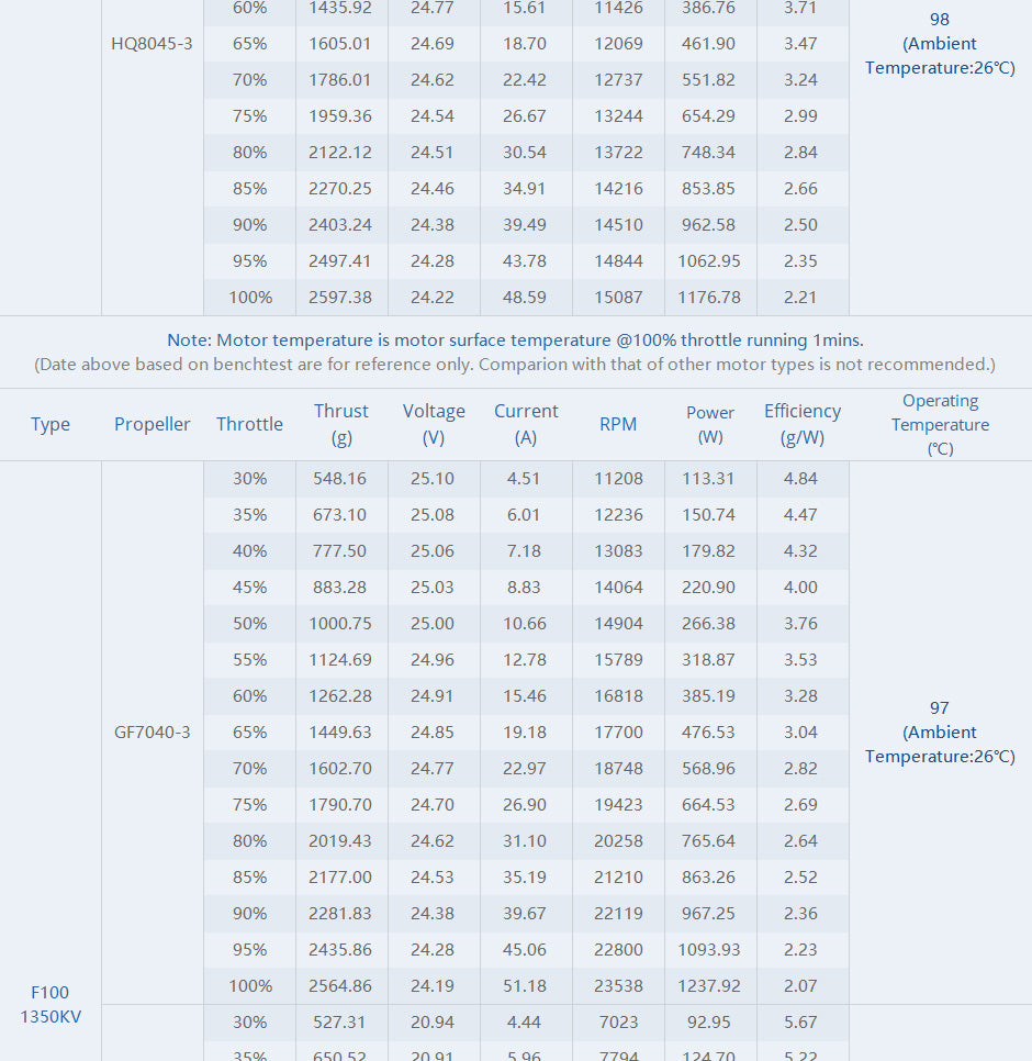 TMOTOR-FPV-Brushless-Motor-F100