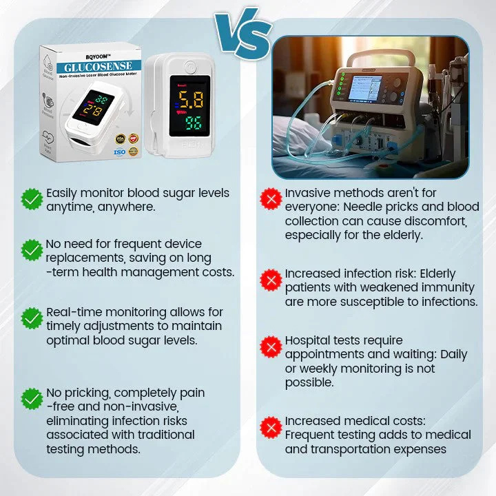 BQYOOM™ GlucoSense Non-Invasive Laser Blood Glucose Meter 27 0215d4065e0800cf128bbfa494948030