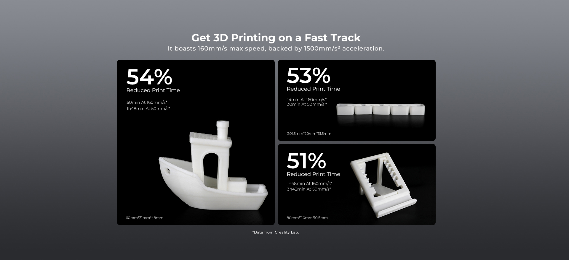 Fast 3D Printing