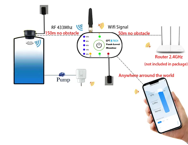 WL Automatic Water Level Control System