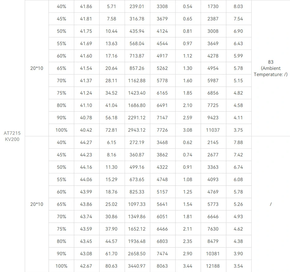 AT7215 fixed-wing UAV propulsion kit test report