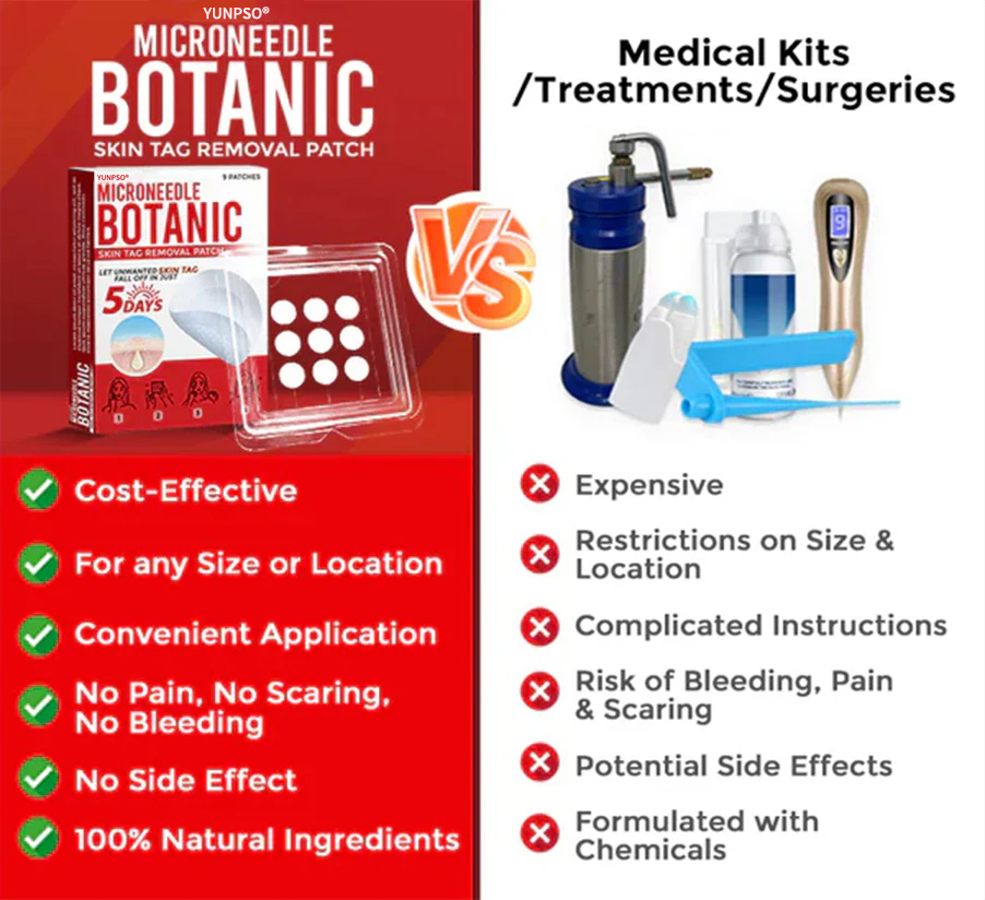 Yunpso™ MicroNeedle Botanic Skin Tag Removal Patch