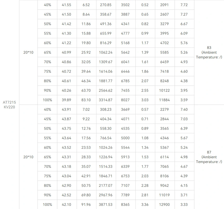 AT7215 fixed-wing UAV kit test report