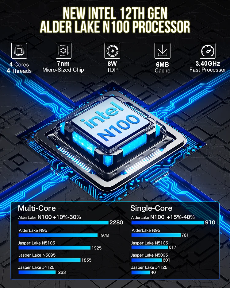 NucBox G3--Most Cost-Effective Mini PC With Intel N100 Processor