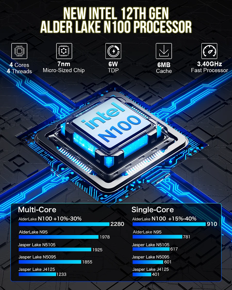 NucBox G3--Most Cost-Effective Mini PC With Intel N100 Processor