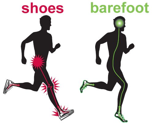 shoes vs barefoot benefits