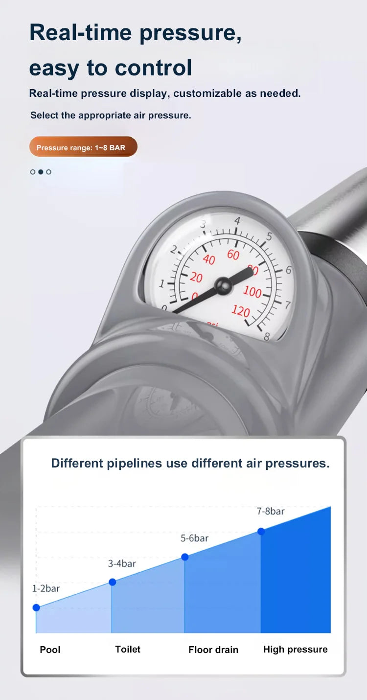 High Power Safe Drain Jet Cleaner