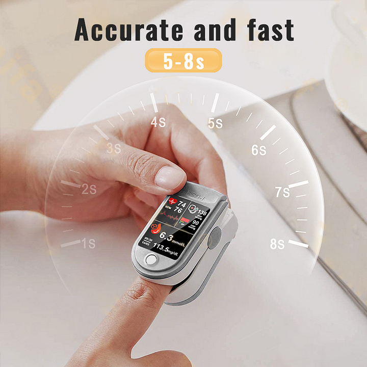 💸𝐇𝐞𝐚𝐥𝐭𝐡 𝐂𝐚𝐧𝐚𝐝𝐚 𝐒𝐮𝐛𝐬𝐢𝐝𝐢𝐳𝐞𝐝 𝐏𝐫𝐨𝐝𝐮𝐜𝐭 | Clinclii™ 𝐏𝐫𝐨𝐟𝐞𝐬𝐬𝐢𝐨𝐧𝐚𝐥 𝟑𝐢𝐧𝟏 𝐆𝐥𝐮𝐜𝐨𝐬𝐞 & 𝐕𝐢𝐭𝐚𝐥 𝐒𝐢𝐠𝐧𝐬 𝐌𝐨𝐧𝐢𝐭𝐨𝐫 -Painless, Fast, Precise