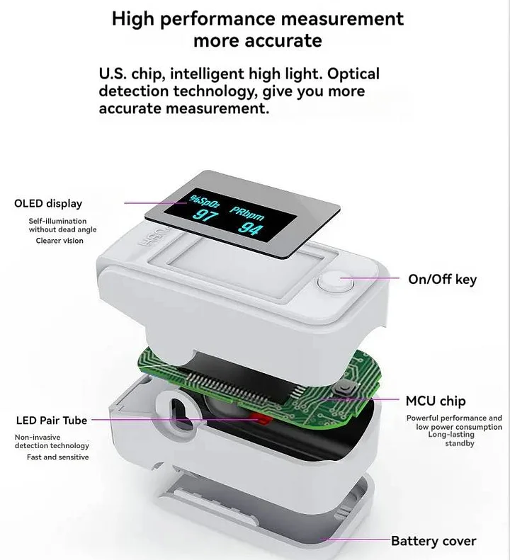 Portable High-Precision Non-Invasive Blood Glucose Meter