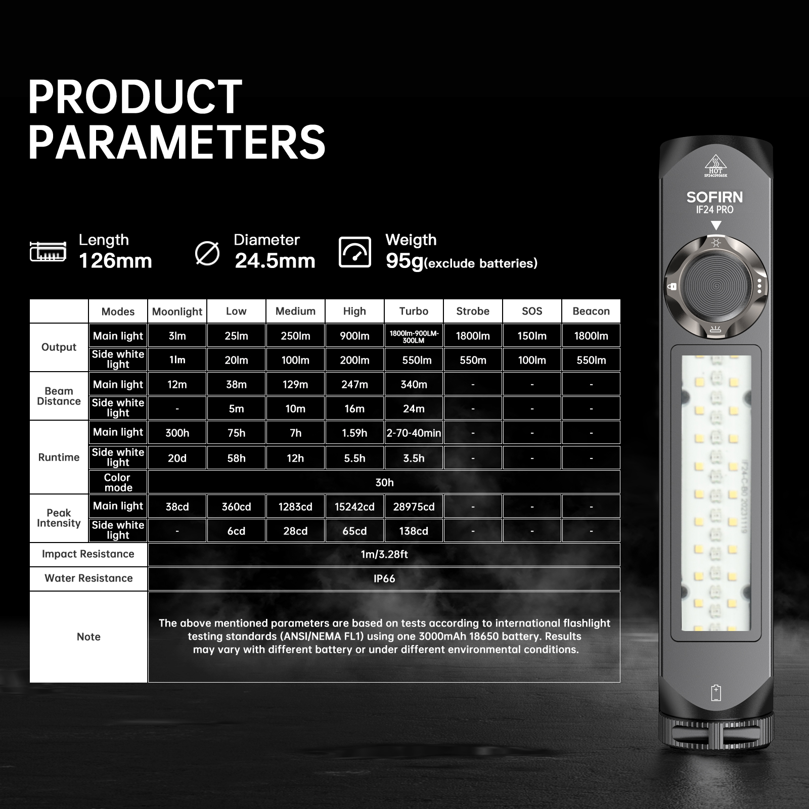 SOFIRN IF24 Pro Flashlight 1800lm SFT40 Buck Driver RGB Light