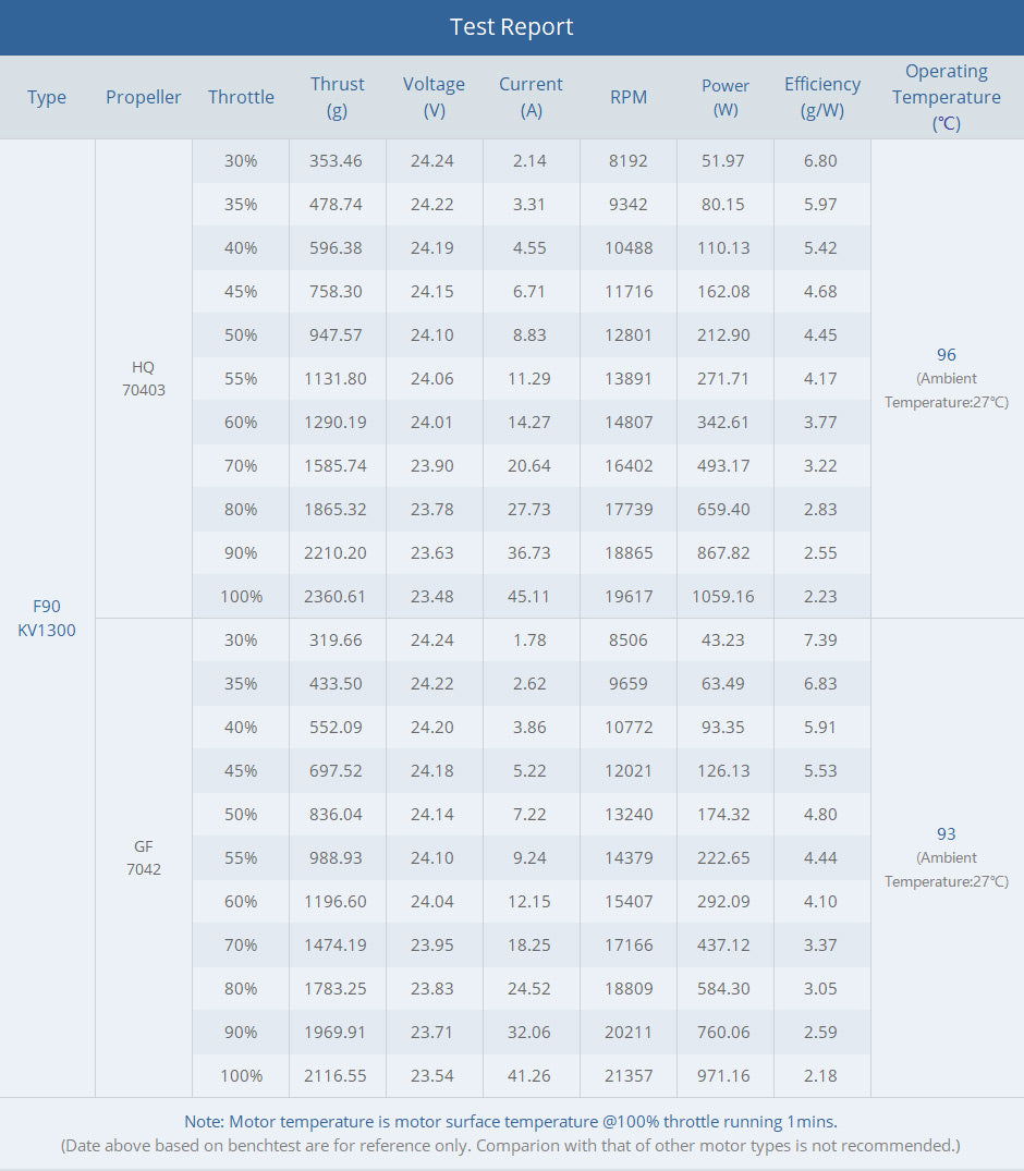 TMOTOR-FPV-Brushless-Motor-F90