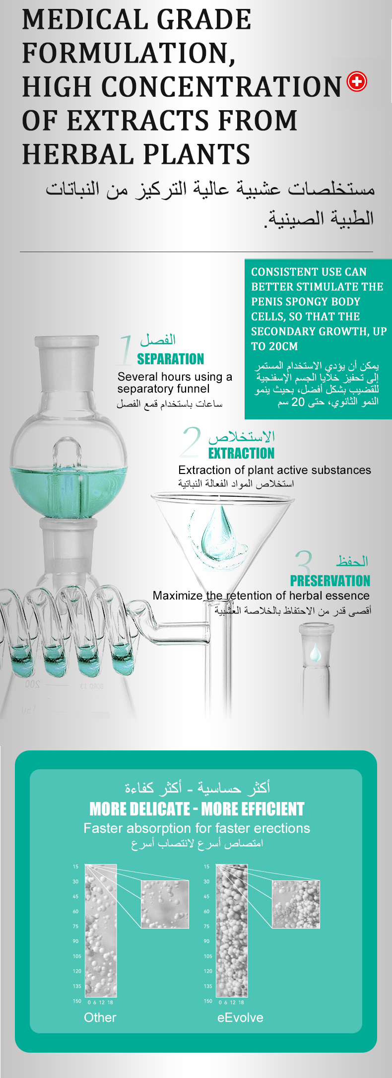 Size information