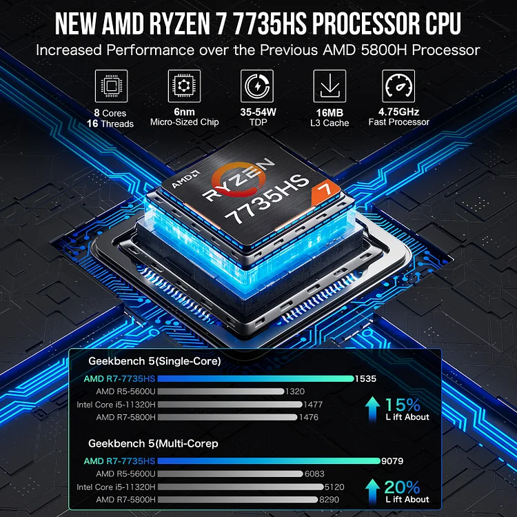 This mini PC has an AMD Ryzen 7 7735HS processor and RGB lighting