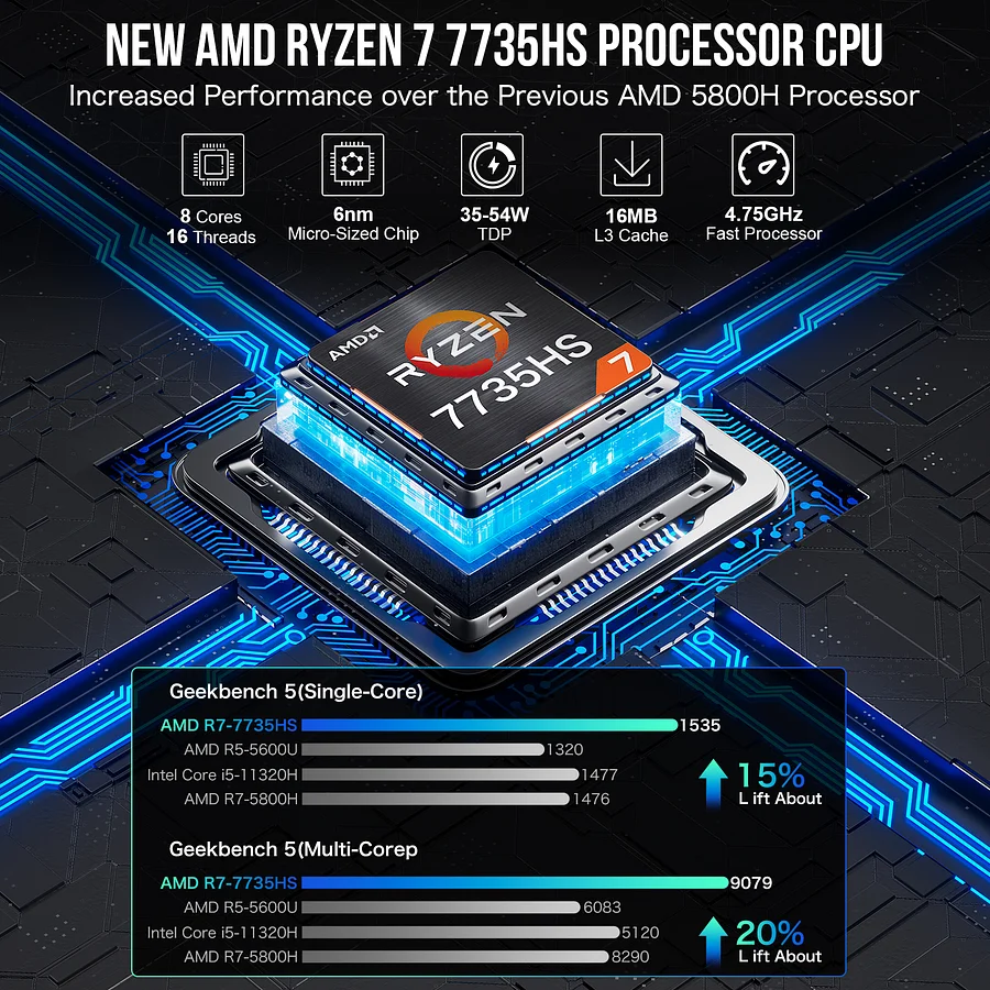 ミニPC NucBox K2, Ryzen 7 7735HS, 32GB, 1TB GMKtec AMD Ryzen 7 7735HS Mini PC--NucBox K2 309.99