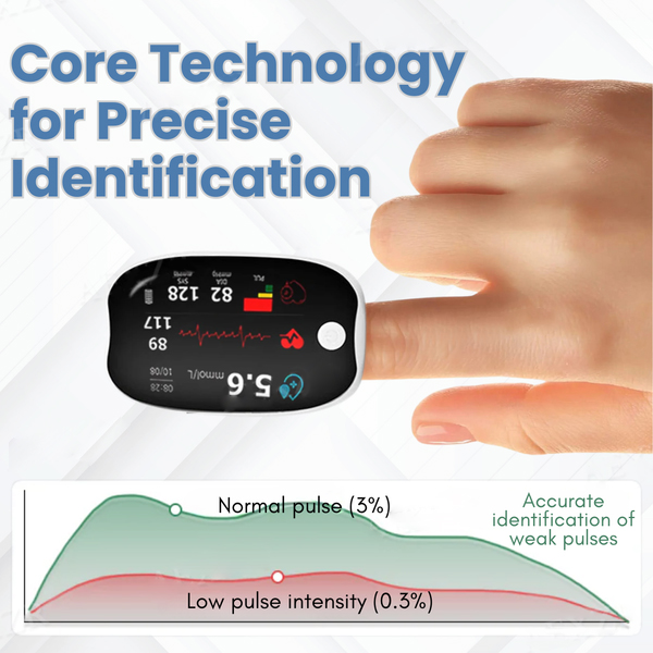 BQYOOM™ Advanced Laser Glucose Monitor – No Pricks, 99.9% Accuracy!