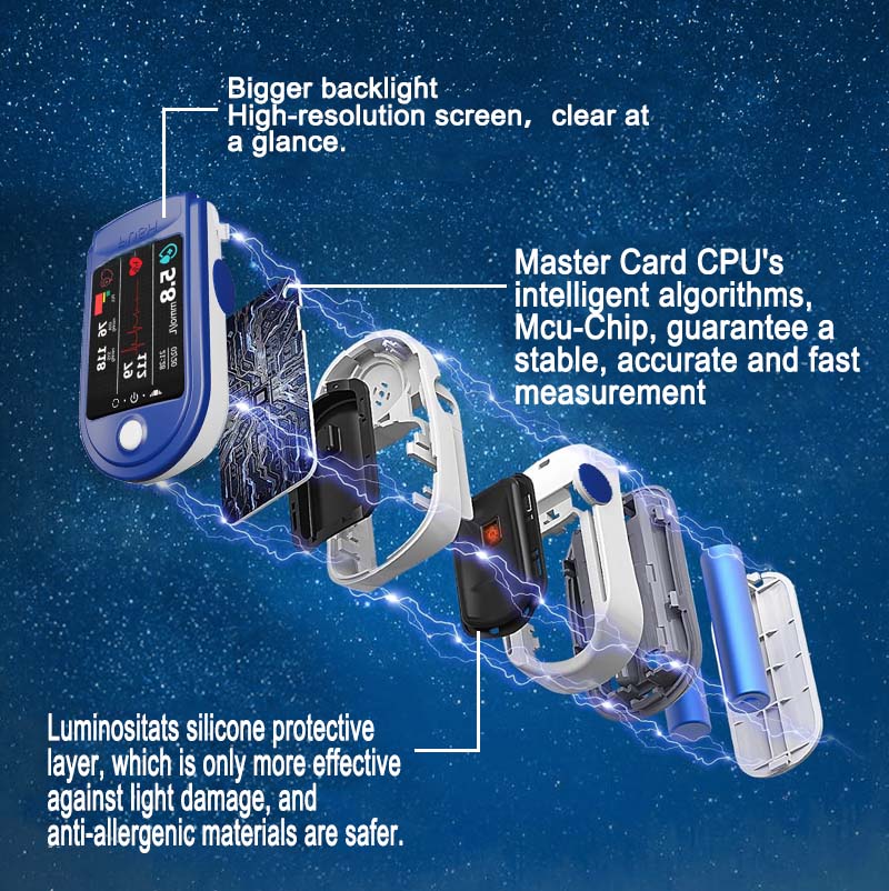 Zakdavi™ High Precision Non-Invasive Blood Glucose Meter 👨‍⚕️Clinically certified & 99.9% accuracy