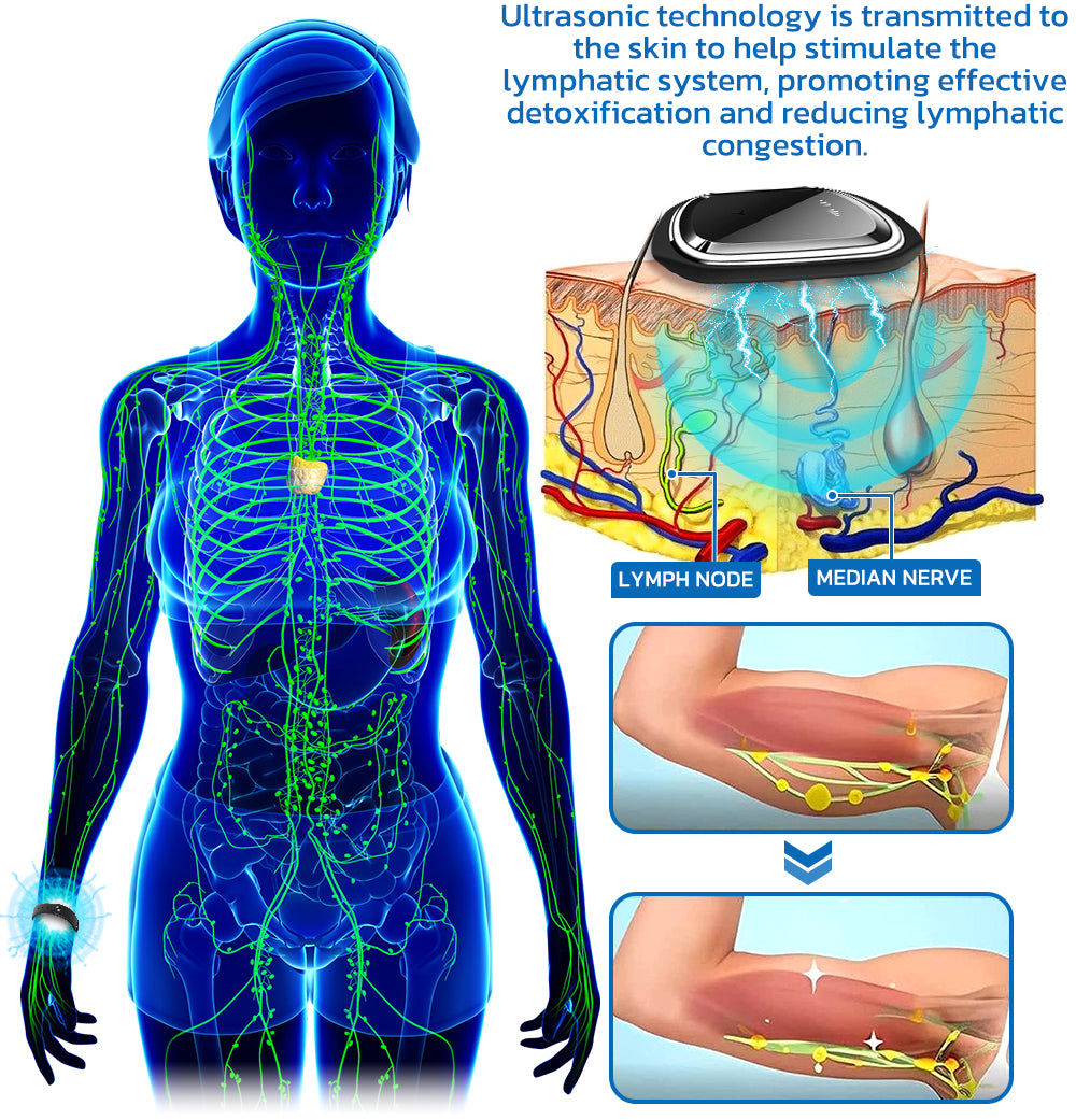 🧑‍⚕️NESLEMY™ Ultrasonic Fat Blasting and Detoxing Wristband B