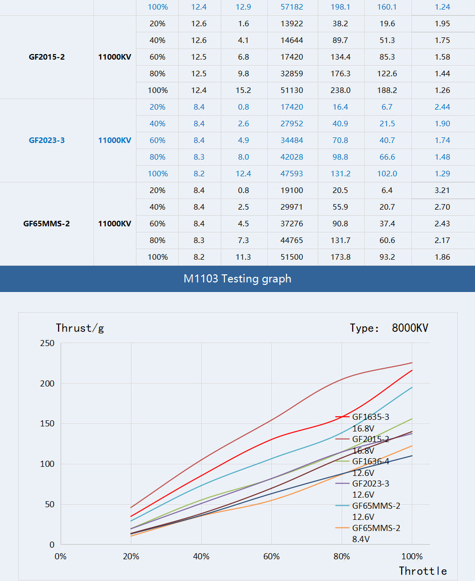TMOTOR-FPV-Brushless-Motor-M1103