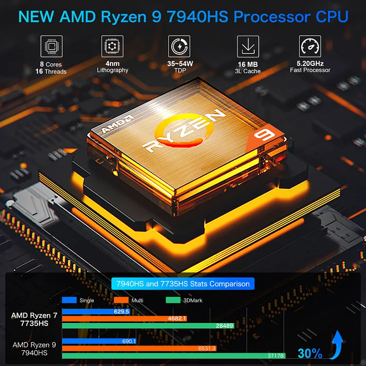 AMD Ryzen 9 7940HS Mini PC--NucBox K4