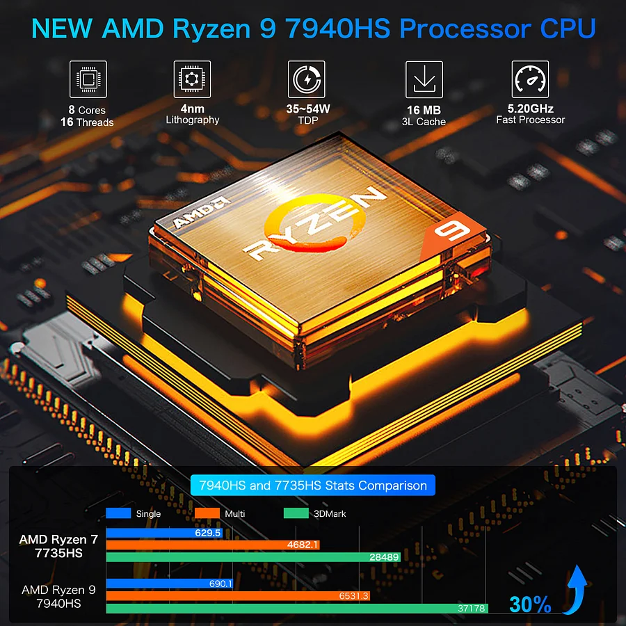 ミニPC GMKtec NucBox K4 Ryzen9 7940HS 32GB/1TB AMD Ryzen 9 7940HS Mini PC--NucBox K4