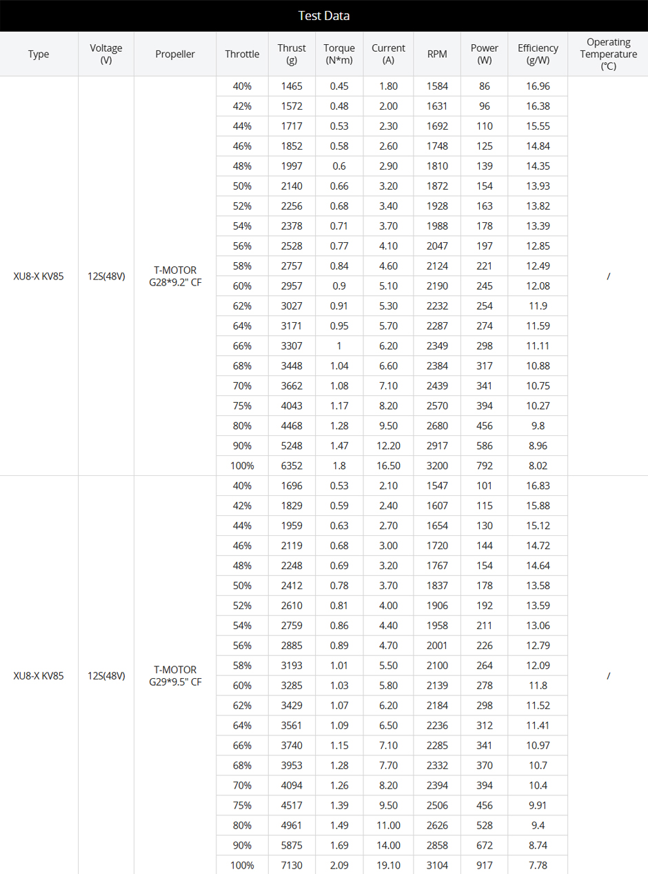 XU8-X Integrated Propulsion System Test Data