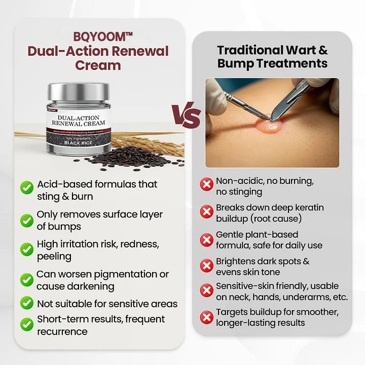 BQYOOM Dual-Action Renewal Cream