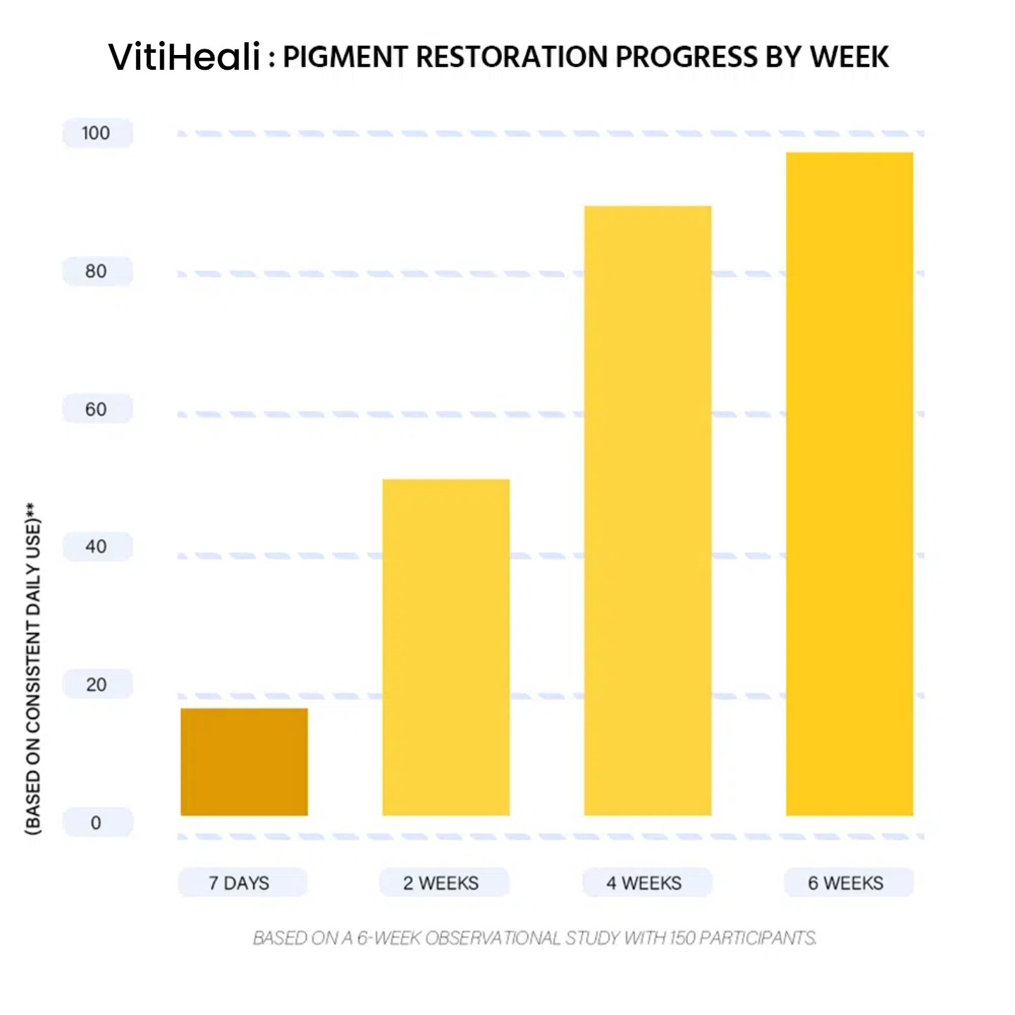 YUNPSO® VitiHeali Yellowjacket Neurotoxic fluid Extractm Cream Ultra 39 YUNPSO® VitiHeali Yellowjacket Neurotoxic fluid Extractm Cream Ultra