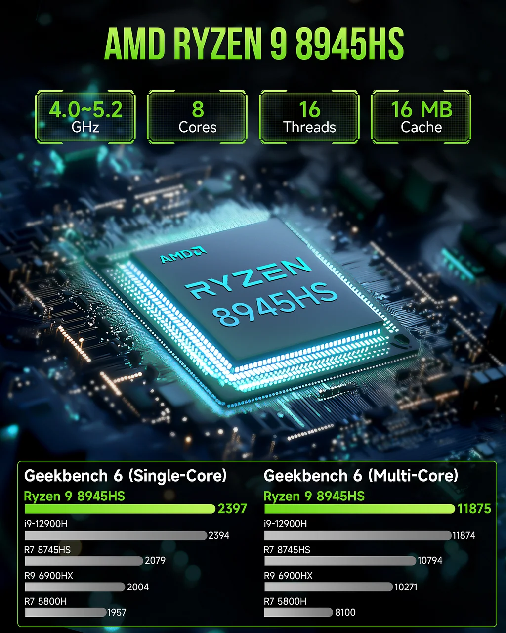 AMD Ryzen? 9 8945HS -- NucBox K11