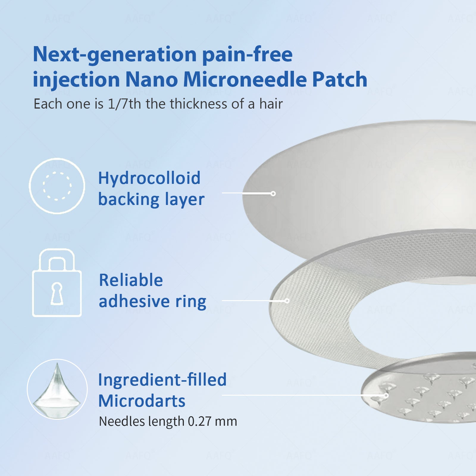 COROU® SMGT-GLP-1 Nano Microneedle Patch 41 261a51b7be8b68ab58e70598a9c0ec02