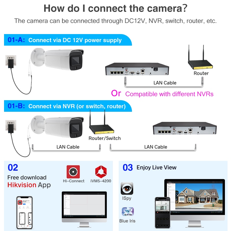 security surveillance cameras