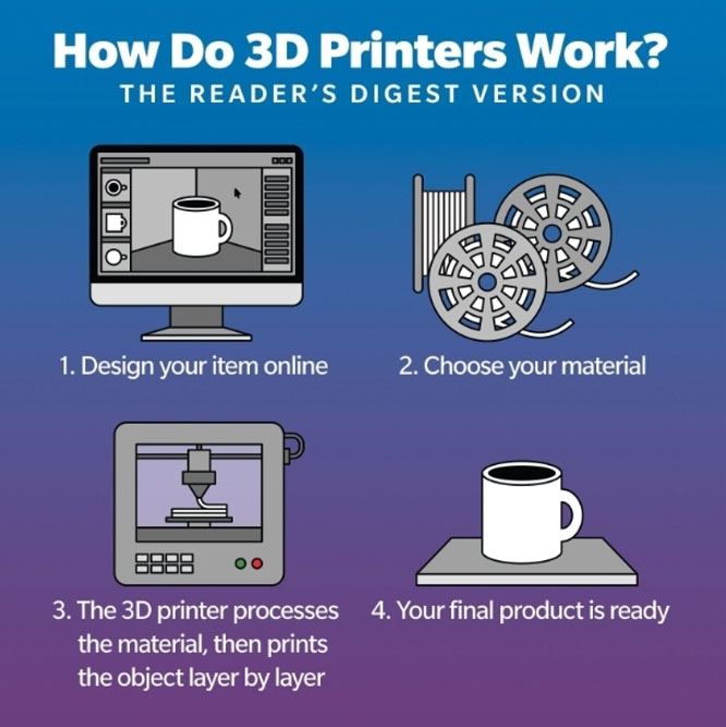 Custom Online 3D Printing Service - 3D Printing Quote