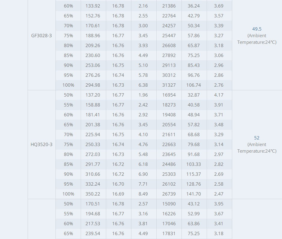 TMOTOR-FPV-Brushless-Motor-F1404