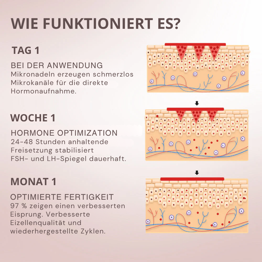 ODALIT® FertiliPatch Microneedle Fertility Enhancement System