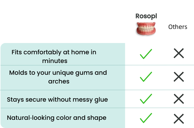 ROSOPL™ Advanced Custom Fit Denture Set image ROSOPL™ Advanced Custom Fit Denture Set