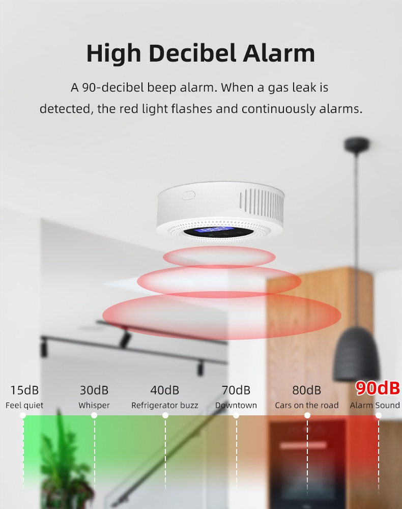 gas alarm system with mobile alert