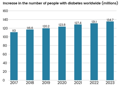 š„10,000+ sold in last 30 day_Non-invasive Precision Multifunctional Medical Device