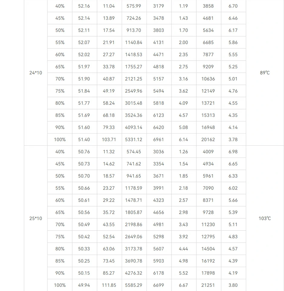 AT8025 fixed-wing propulsion system test report