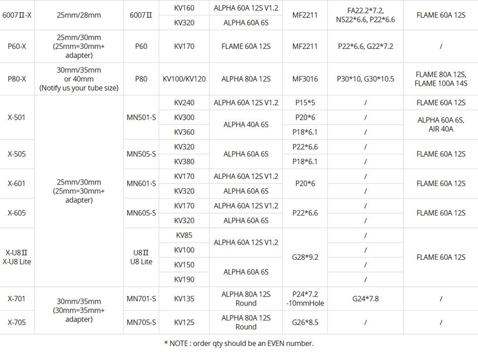 X-701 Coaxial Propulsion System matching table