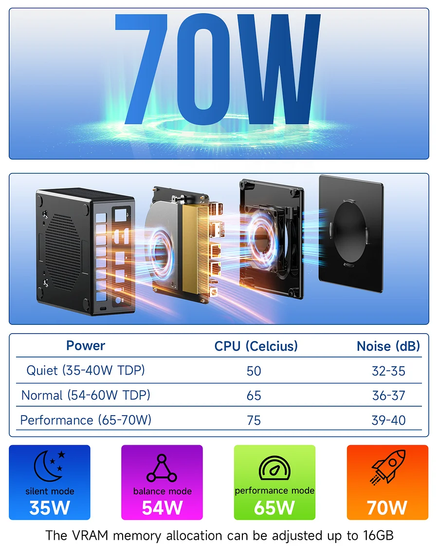 GMKtec AMD Ryzen 7 8845HS Mini PC--NucBox K8 Plus 389.99
