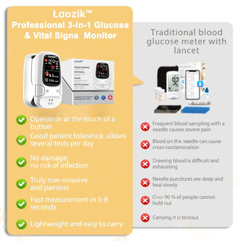laozik™ Develops Newly Launched Non-Invasive Smart Glucose Meter