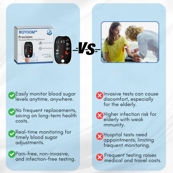 BQYOOM™ Advanced Laser Glucose Monitor – No Pricks, 99.9% Accuracy!