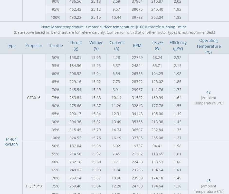 TMOTOR-FPV-Brushless-Motor-F1404