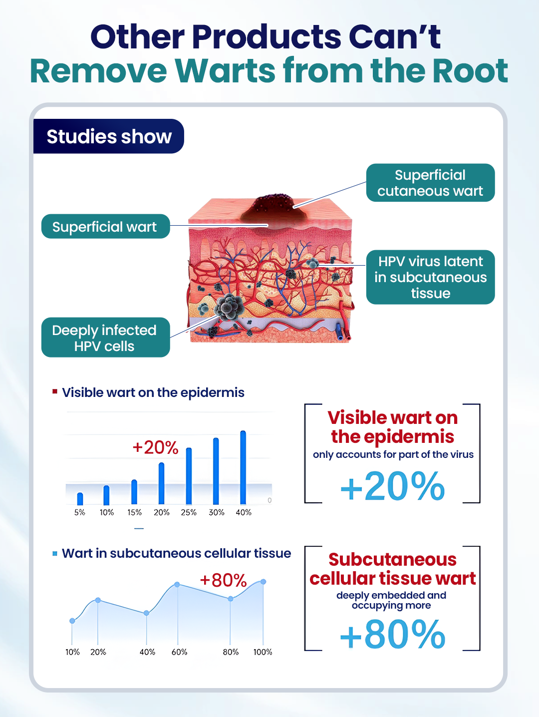 Timilk® WartLift Corn Removal Liquid (A)