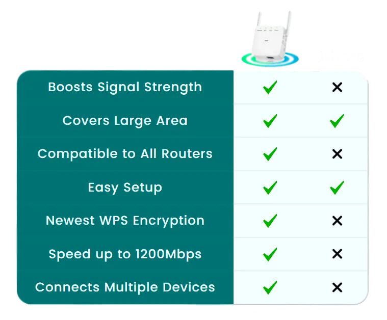 WiFi Extender Comparison
