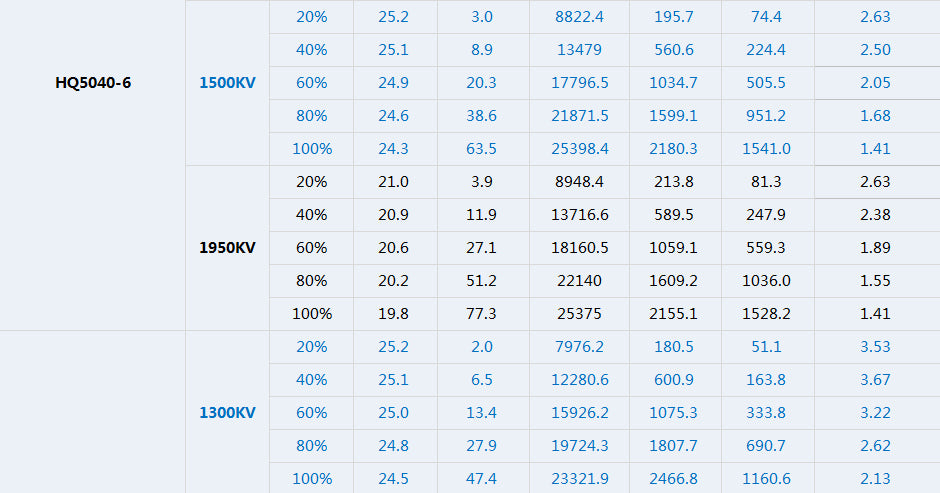 TMOTOR-FPV-Brushless-Motor-V2808