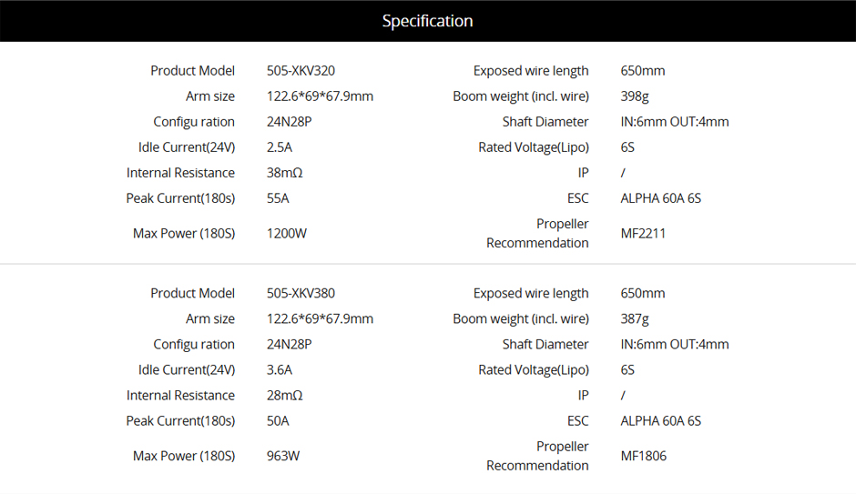 505-X Standard UAV Propulsion System Specification