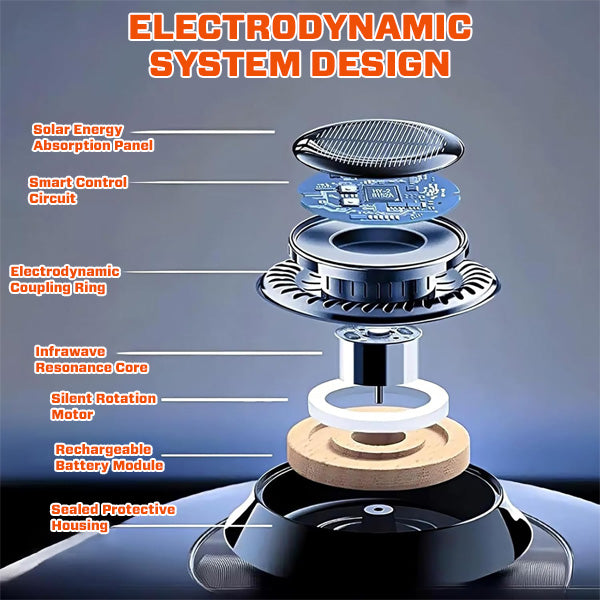 LAOZIK™ Electrodynamic Molecular Infrawave Antifreeze Device