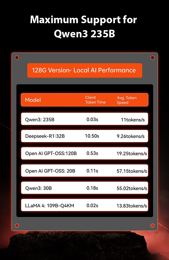 AMD Ryzen™ AI Max+ 395 --EVO-X2 AI Mini PC